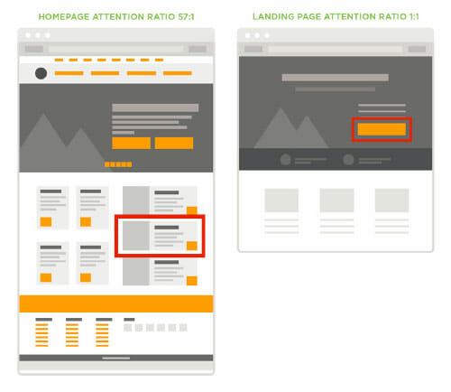 Landing page TechMatrix18 - Landing page - image1
